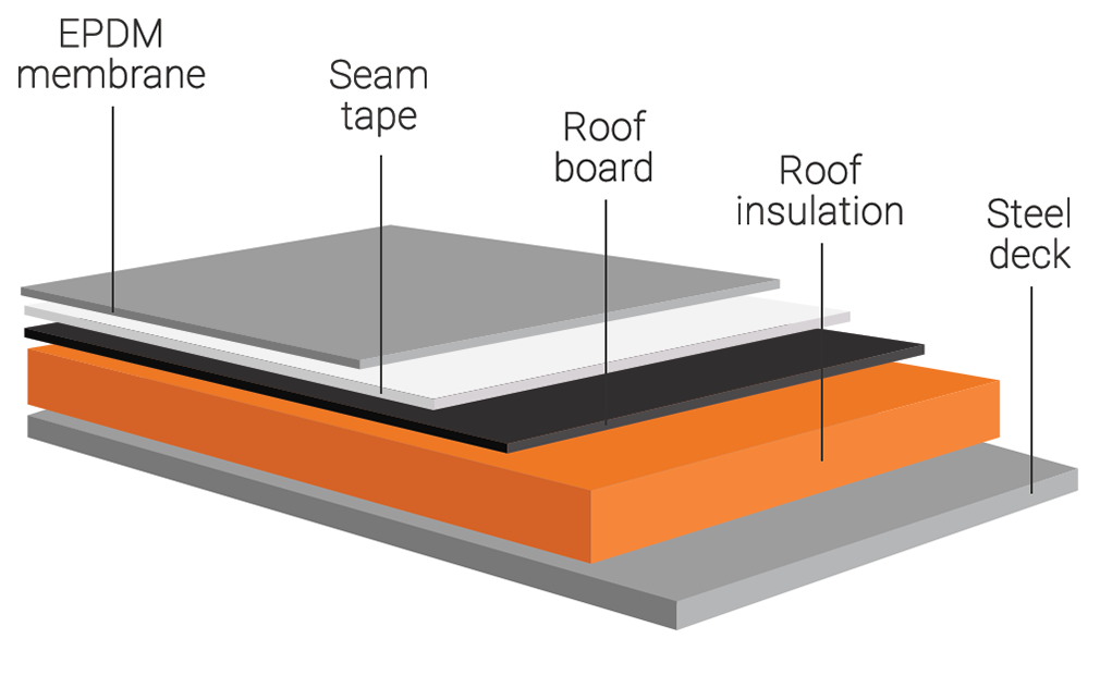 EPDM.2603161054429